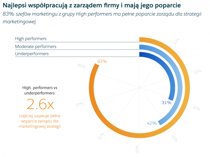 wspolpraca z zarzadem