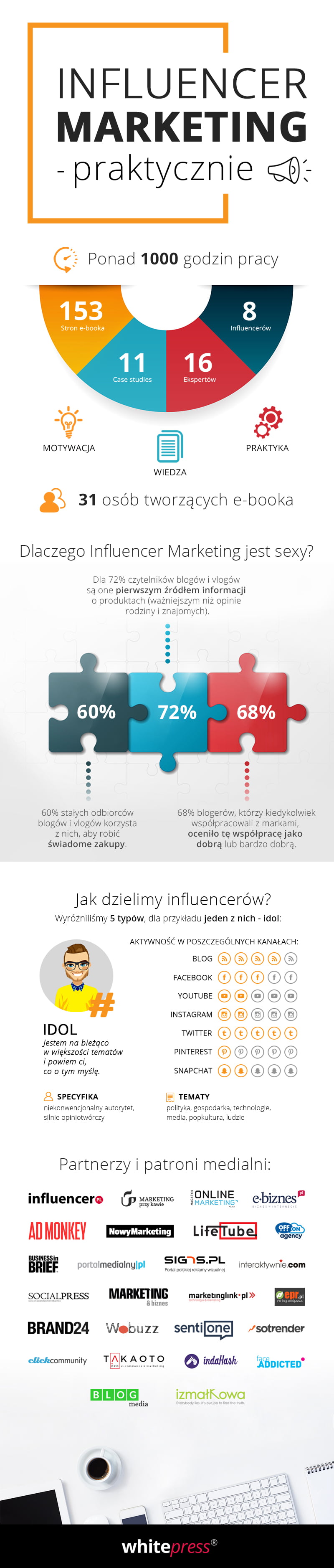 grafika-influencer-marketing