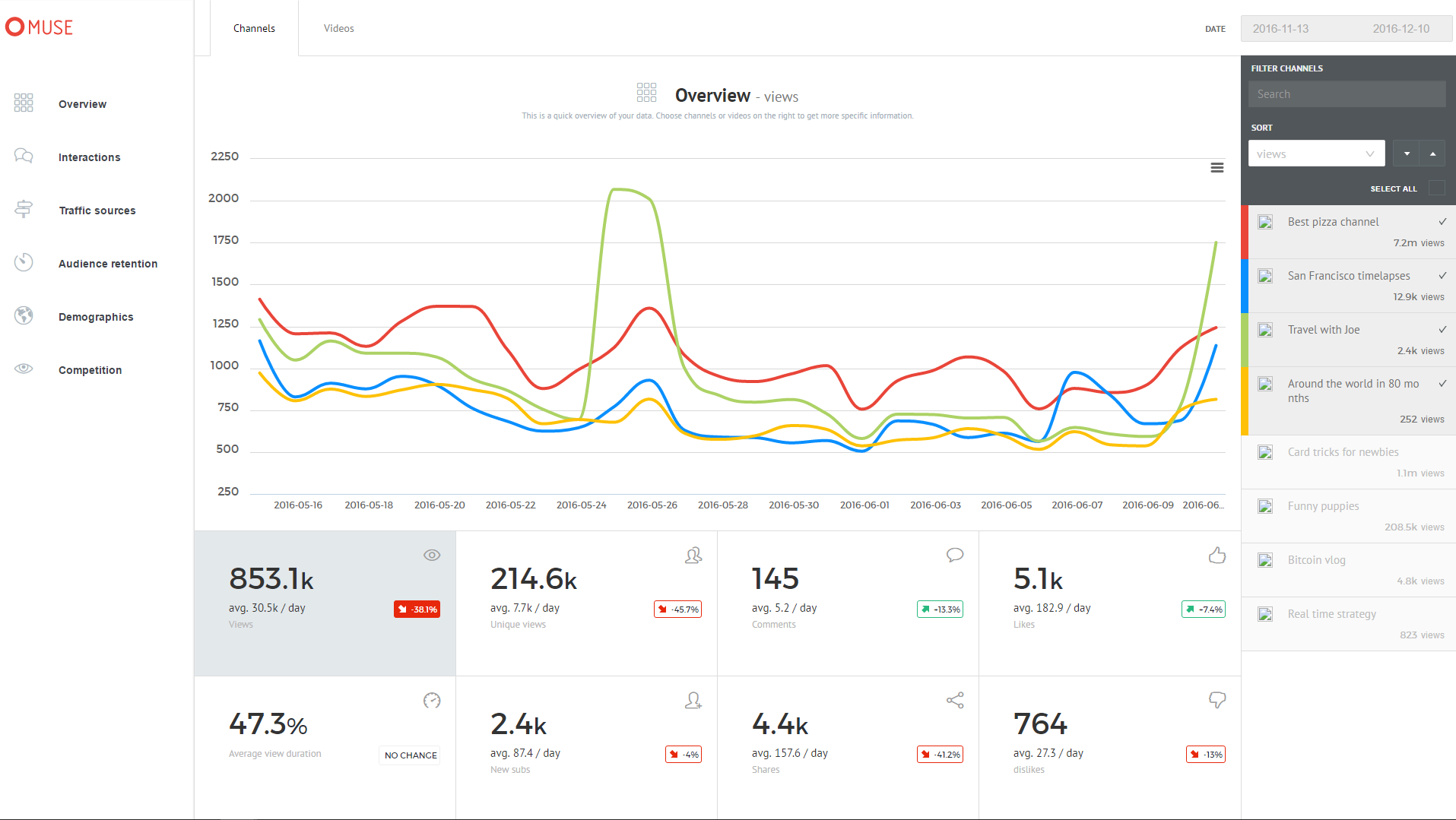LifeTube rozpoczął współpracę strategiczną z MUSE 3
