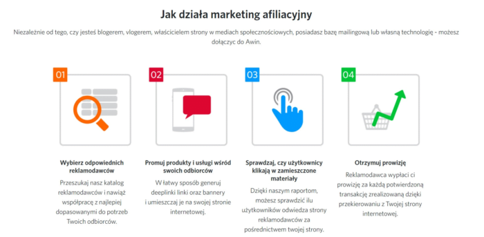 Czym jest marketing afiliacyjny i dlaczego warto go poznać? [art. ekspercki] 3