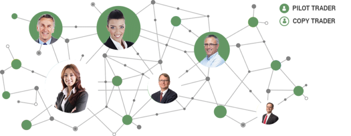 Social trading – czy warto korzystać z niego podczas inwestowania? 3