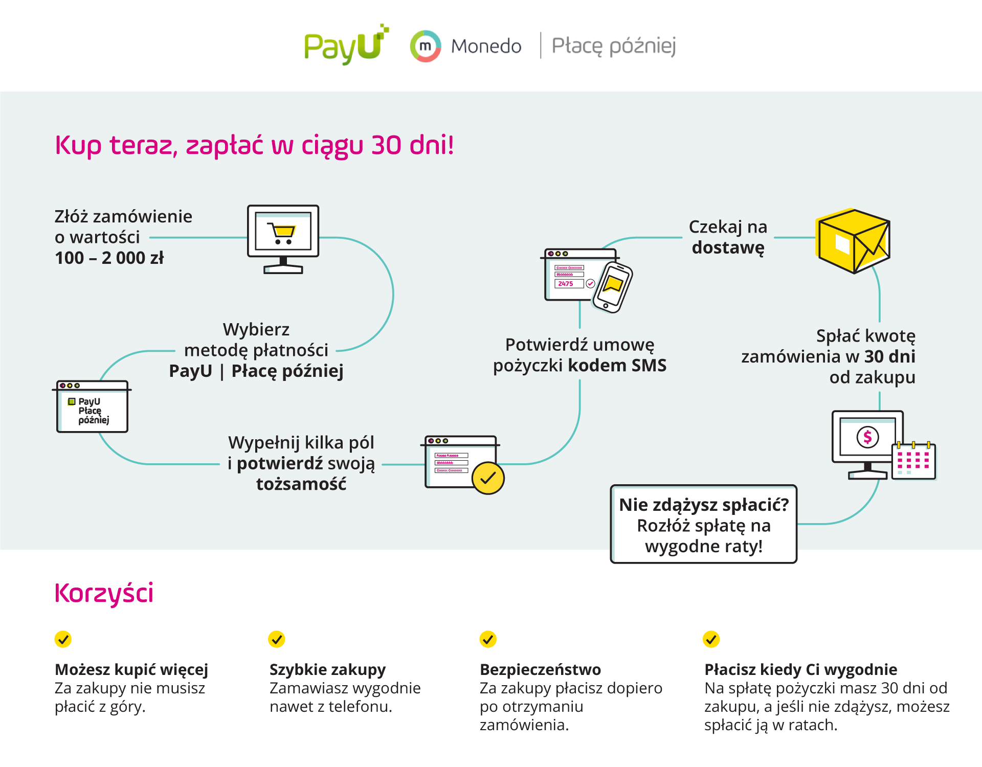 PayU wprowadza usługę PayU Płacę później 3