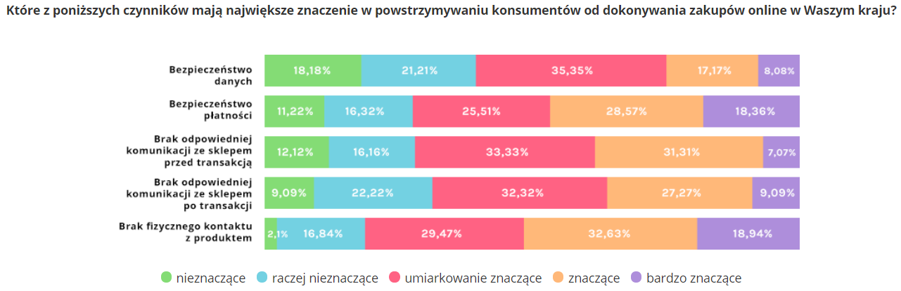 ShopAlike przepytał europejskie e-biznesy 3