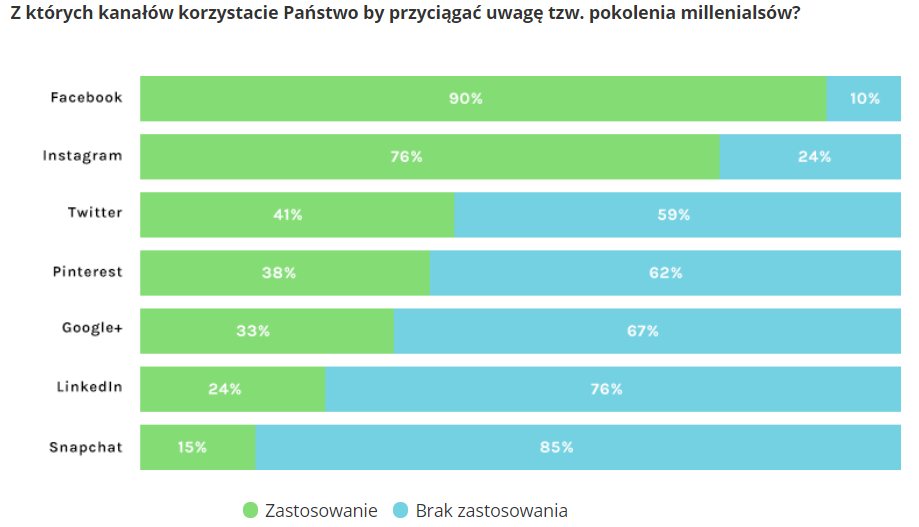 ShopAlike przepytał europejskie e-biznesy 4