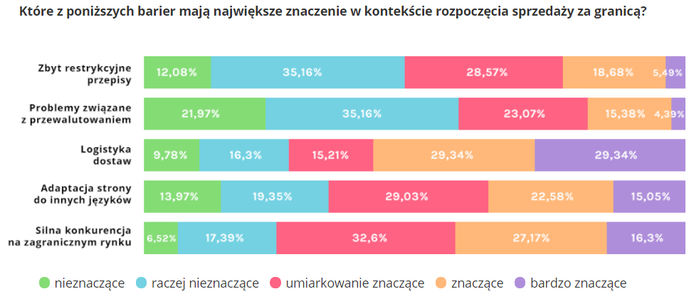 ShopAlike przepytał europejskie e-biznesy 5