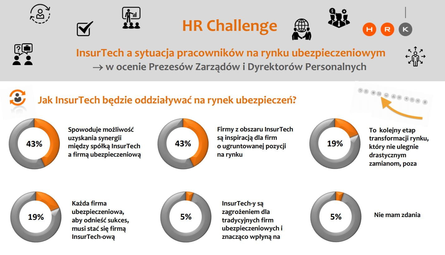 InsurTech – partner czy rywal? 3