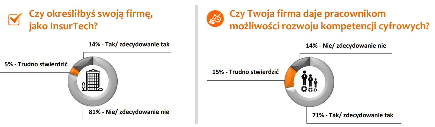 InsurTech – partner czy rywal? 4