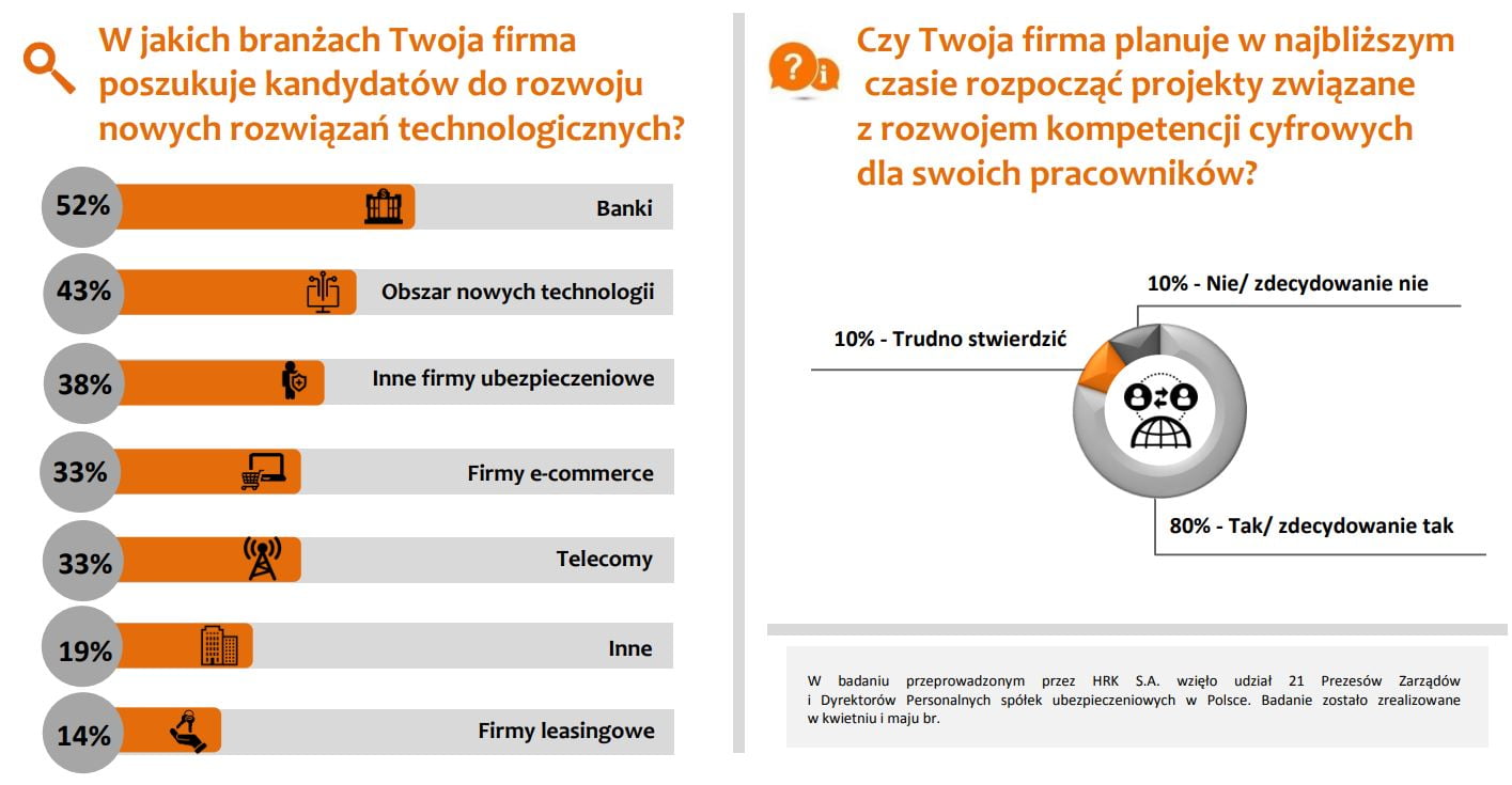 InsurTech – partner czy rywal? 5