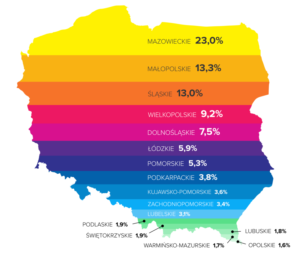E-commerce w Polsce w podziale na regiony 3