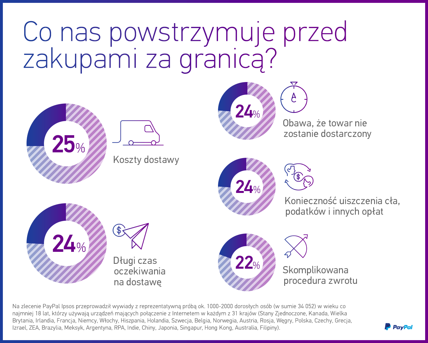 Dlaczego zagraniczni klienci nie zaglądają do polskich e-sklepów? 3