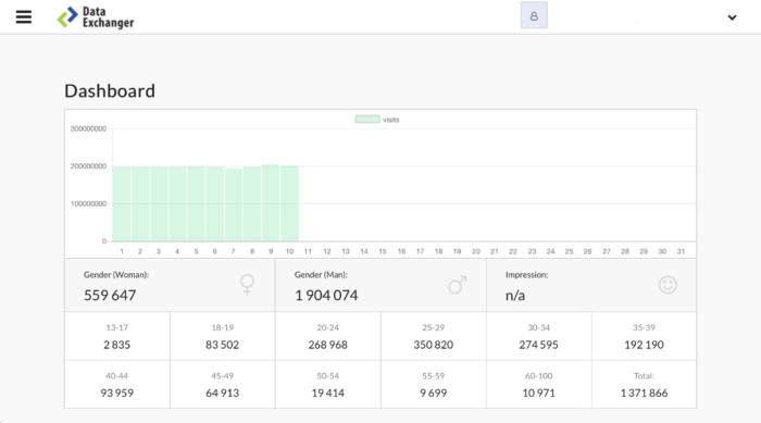 Data Management Platform, czyli sztuka monetyzowania danych 3