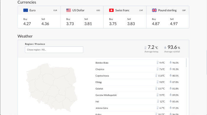 Data Management Platform, czyli sztuka monetyzowania danych 4