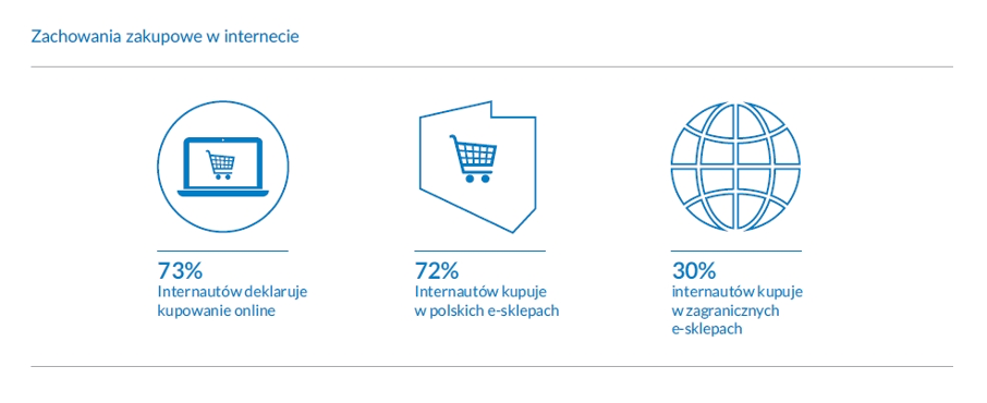 Raport „E-commerce w Polsce 2020” już dostępny 5