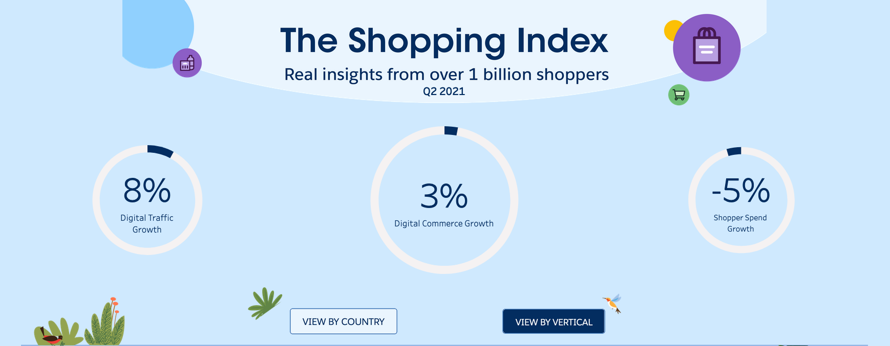Nowe dane z Shopping Index Q2 – w II kwartale 2021 roku nastąpił wzrost cen aż o 11% r/r Nowe dane z Shopping Index Q2 – w II kwartale 2021 roku nastąpił wzrost cen aż o 11% r/r 1