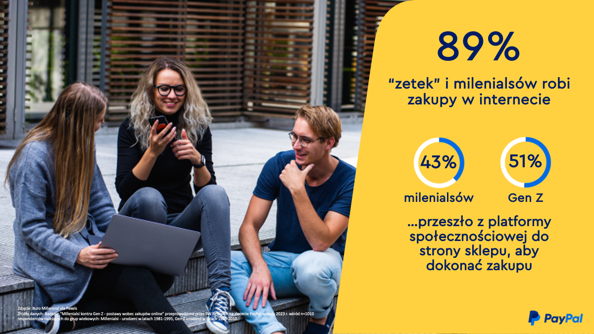 Pokolenie Z i milenialsi kupują online, ale sprawdzają media społecznościowe 1
