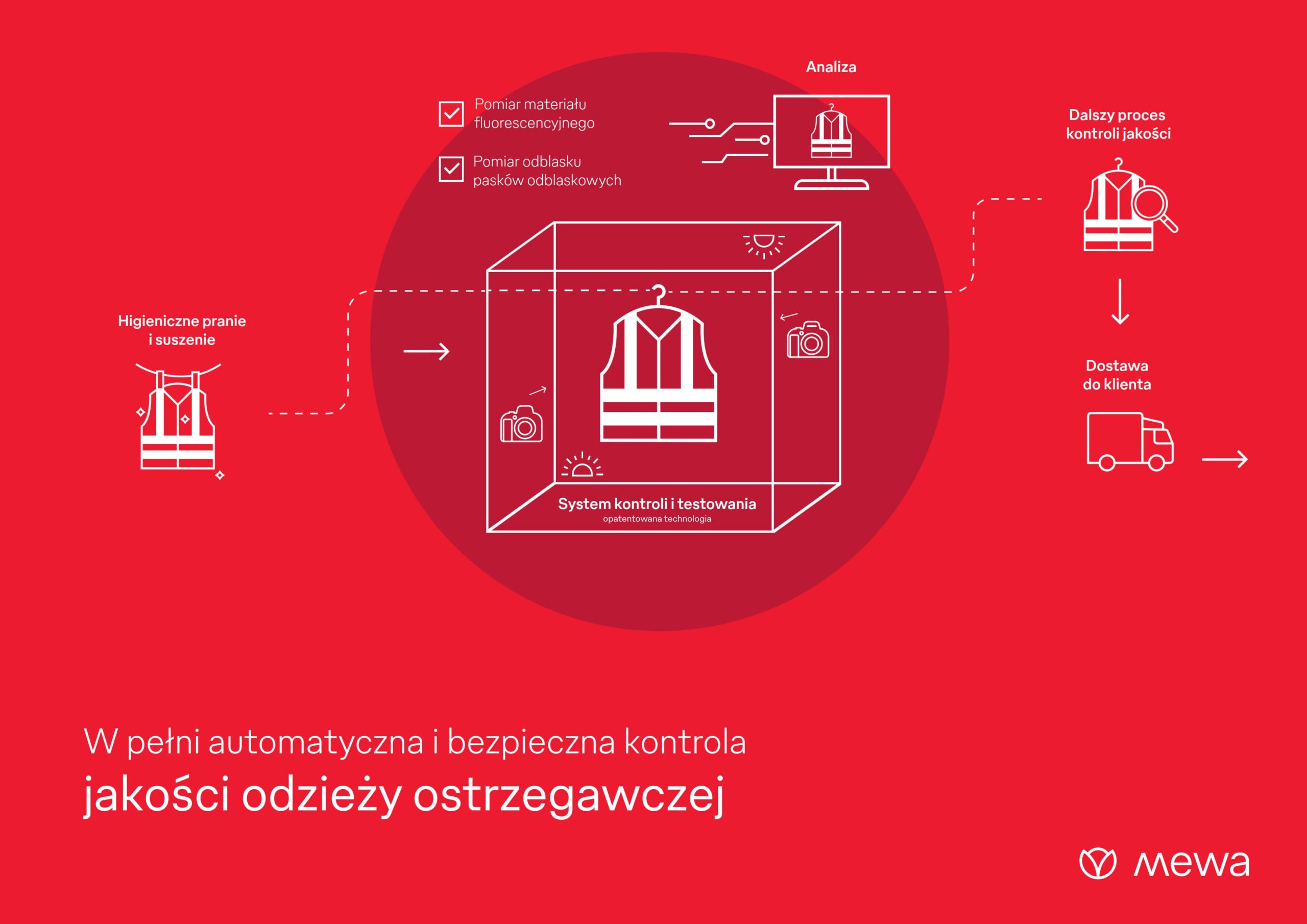 Bezpieczeństwo odzieży ostrzegawczej oparte na sztucznej inteligencji 4