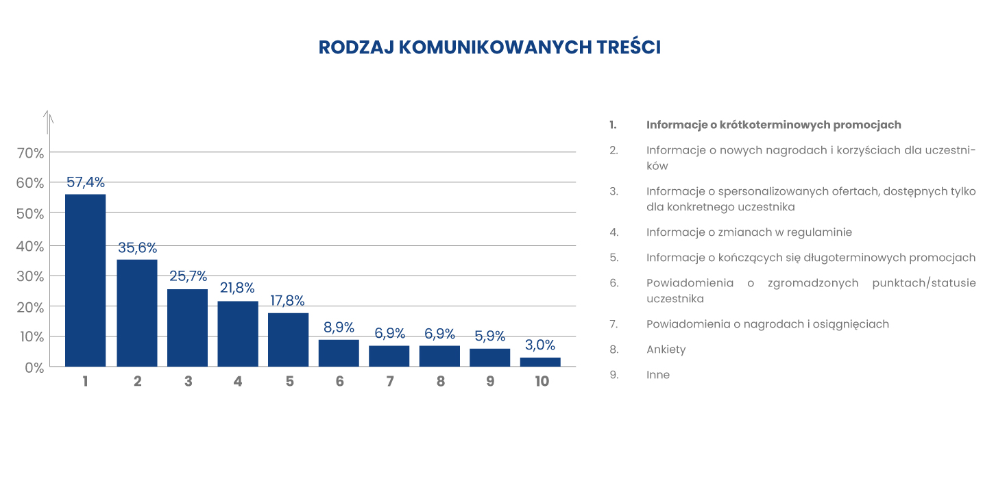 Programy lojalnościowe: Kosztowne aplikacje czy efektywne narzędzia? Programy lojalnościowe: Kosztowne aplikacje czy efektywne narzędzia? 3