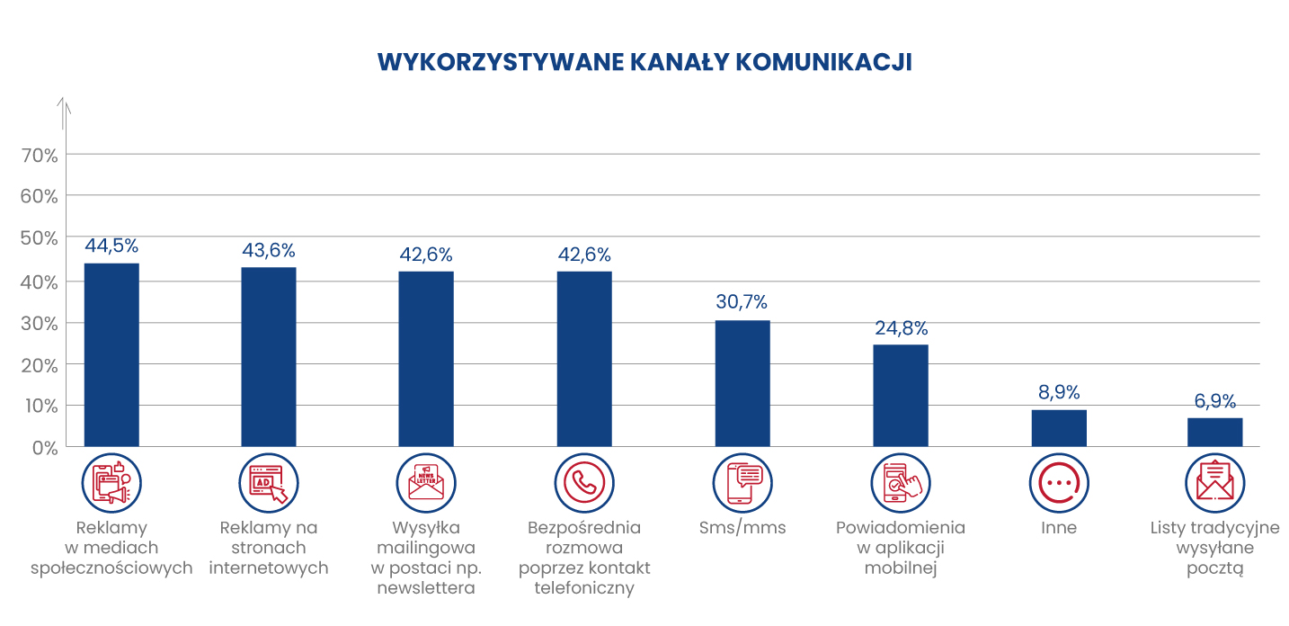 Programy lojalnościowe: Kosztowne aplikacje czy efektywne narzędzia? Programy lojalnościowe: Kosztowne aplikacje czy efektywne narzędzia? 1