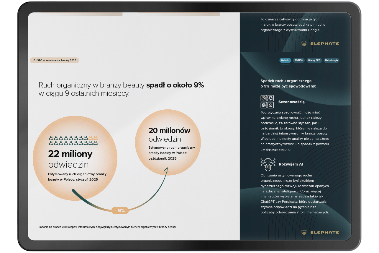 Kto wygrywa SEO w beauty? Nowy raport Elephate odsłania liderów i trendy, które zmieniają rynek 4