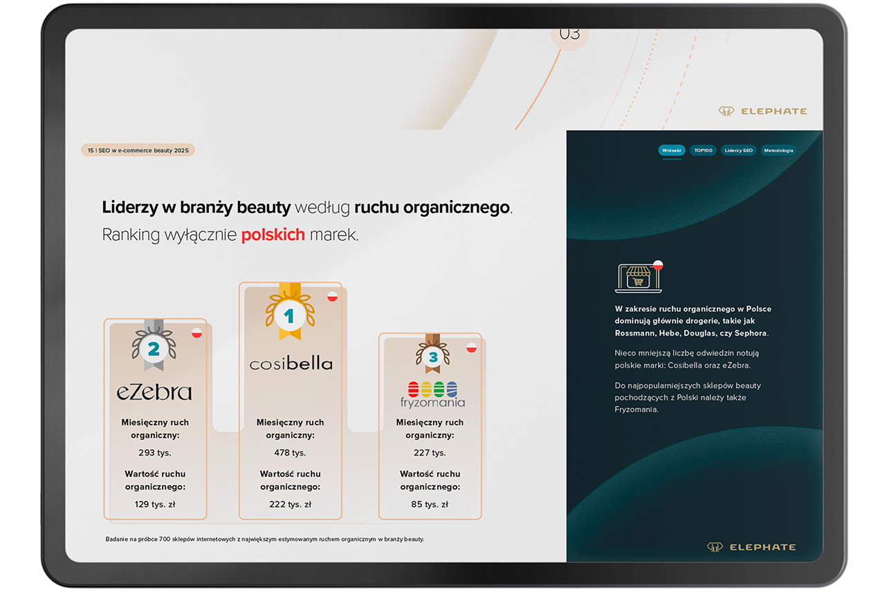 Kto wygrywa SEO w beauty? Nowy raport Elephate odsłania liderów i trendy, które zmieniają rynek 5