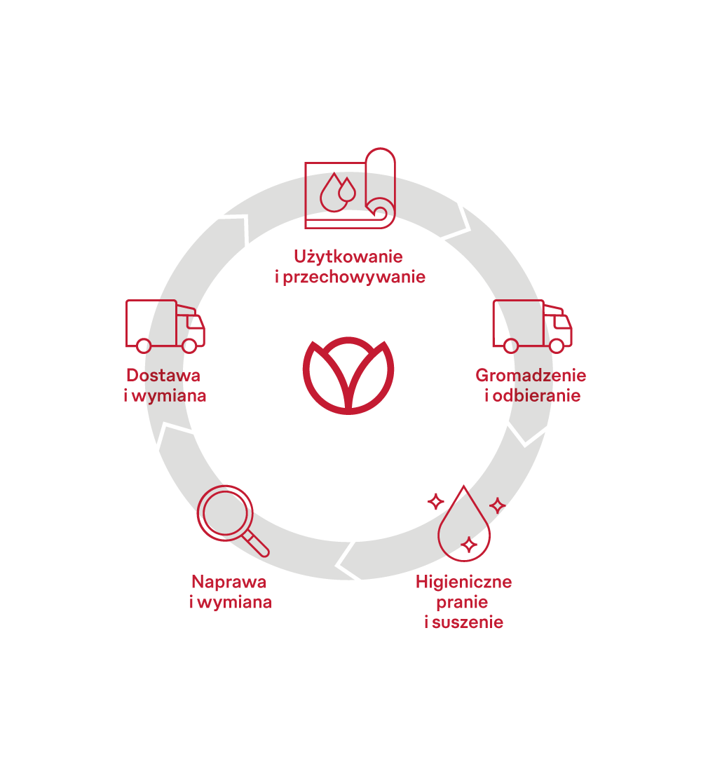 Zrównoważony warsztat to także efektywne i przyjazne dla środowiska maty olejowe 3