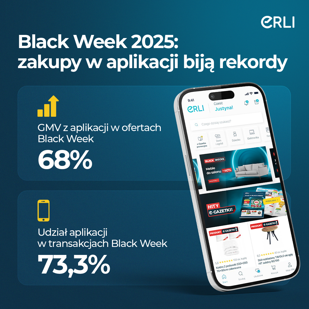 ERLI podsumowuje Black Week 2025: 73,3% transakcji w kanale mobile 3