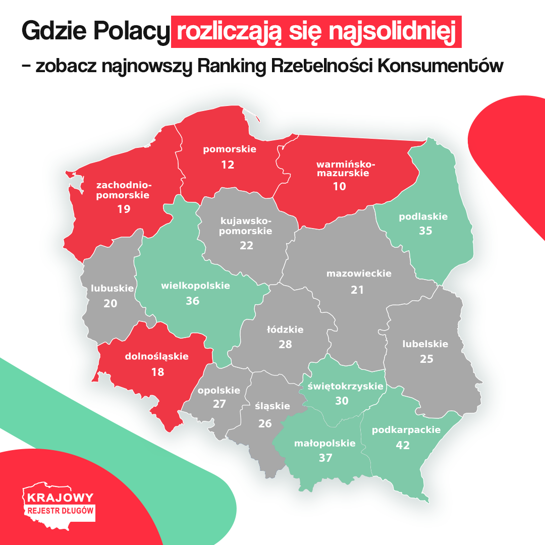Uczciwość płatnicza Polaków spada – ranking województw 2026 3